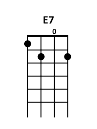 draw 2 - E7 Chord